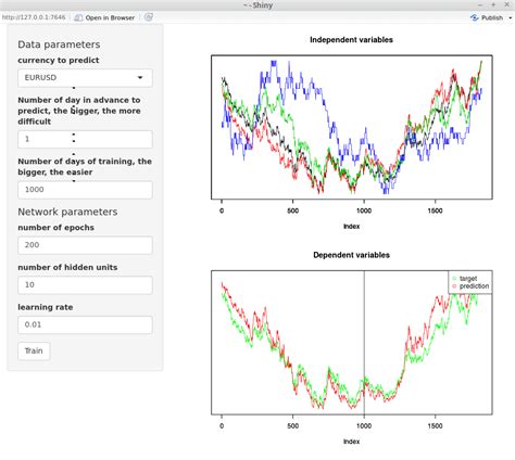 Multivariate Time Series in R に対する画像結果