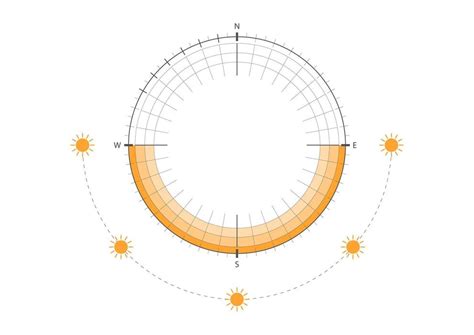 Image result for Sun Path Vector Image