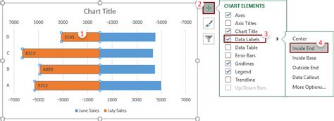 Image result for Bi-Directional Bar Chart Python