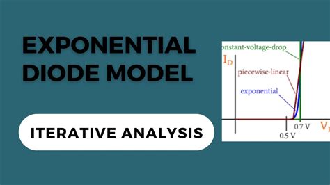 Image result for Exponential Model for Diodes
