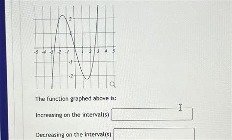 Image result for Help with Function Graph Increasing Interval