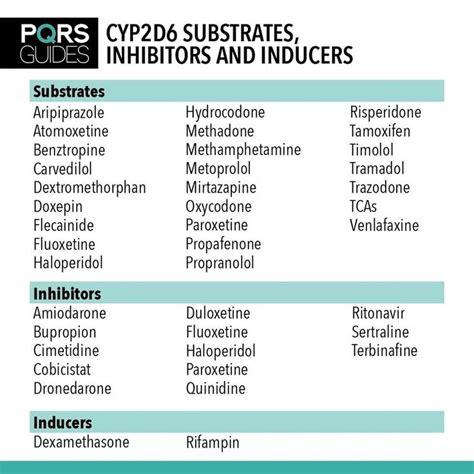 Image result for Safe Code for Inhibitor