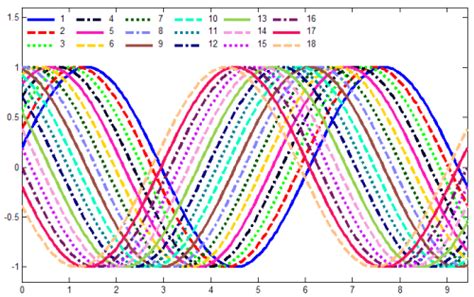 MATLAB Legend Color Diagram に対する画像結果