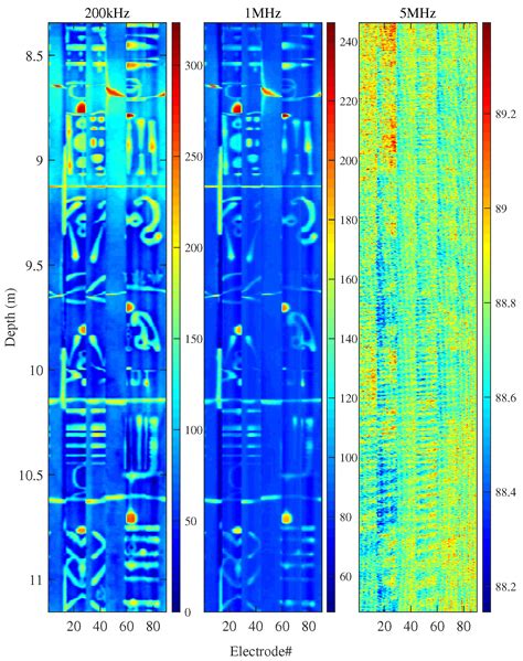 Image result for Resistivity Array