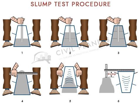 Toradh íomhá ar Test Procedure Steps