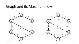 Image result for Generic Computer Science Graph