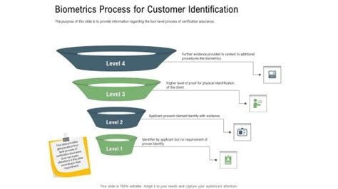Image result for Customer Identification Program Diagram