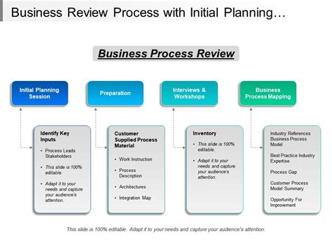 Image result for Sample Review Process
