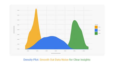 Image result for Density Plot Generator