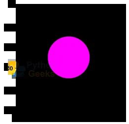 Image result for Python Pandas and Numpy Circle Image