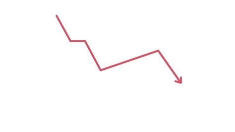 Image result for Decreasing Stock Graph