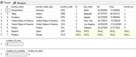 Aggregate Functions List in SQL に対する画像結果