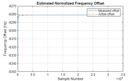 Image result for Dsss Modulation MATLAB
