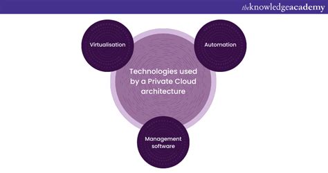Image result for Private Cloud Software