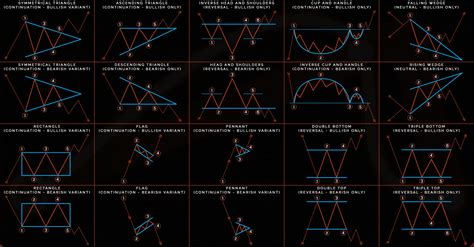 Image result for Trading Charts Patterns