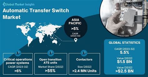 Toradh íomhá ar Data Sheet Automatic Transfer Switch