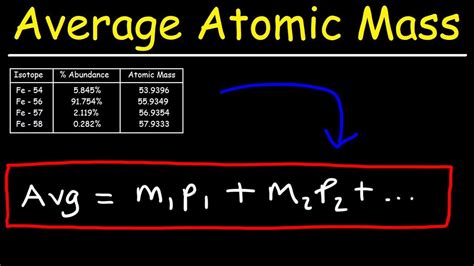 Image result for Calculating Average Atomic Mass