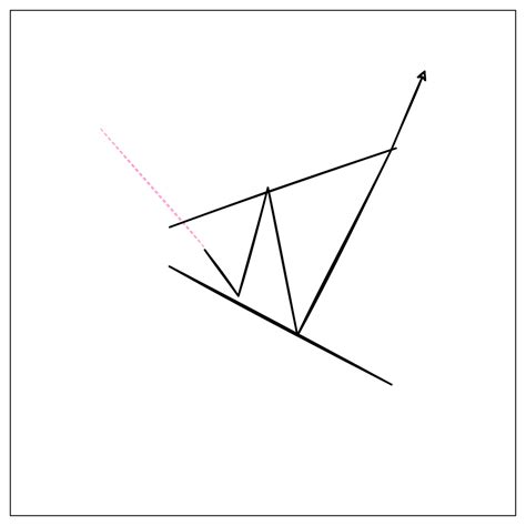 Image result for Megaphone Chart Pattern