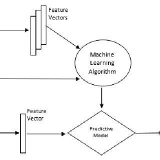 Image result for Feature Vector in Deep Learning