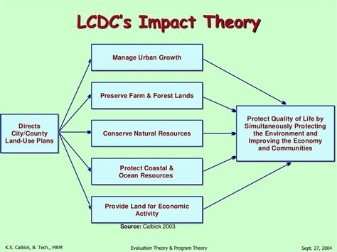 Afbeeldingsresultaten voor Program Organization Plan and Service Utilization Template