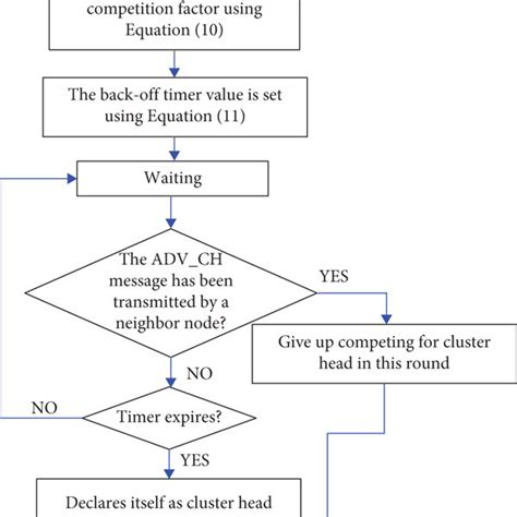 Branch of Selection Flowchart に対する画像結果