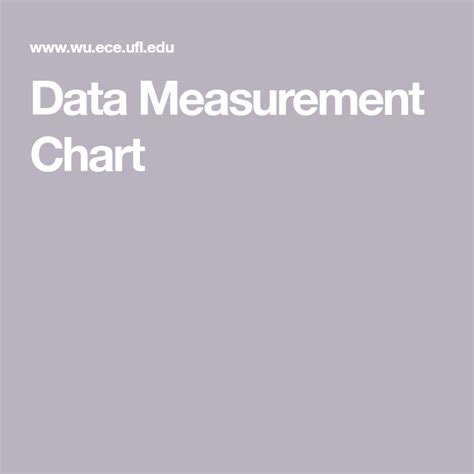 Image result for Data Measurement Chart in Computer