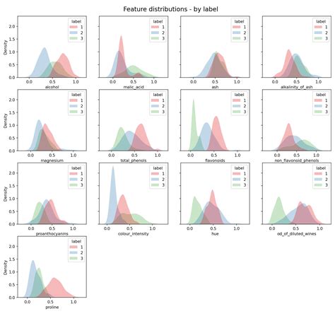 Image result for Bayesian Gaussian Mixture Model