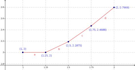 Backwards Euler Method Example に対する画像結果