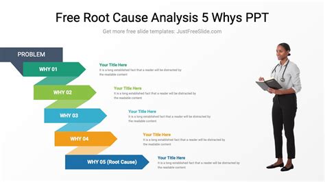 Image result for Root Cause Analysis Examples