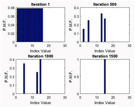 PMF Function Probablity に対する画像結果