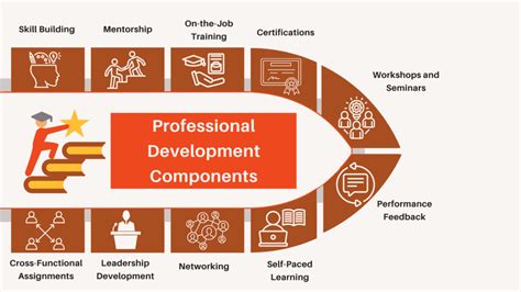 Toradh íomhá ar Competency Mapping