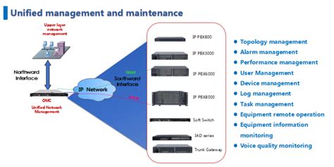 Image result for Network Management System Framework