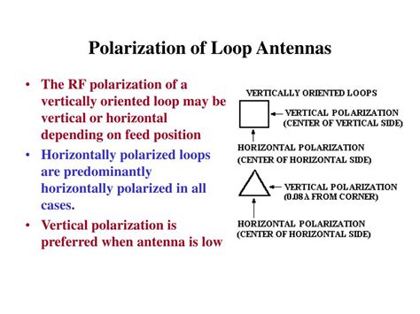 Image result for 125 kHz LF Rectangular Loop Antenna Pattern
