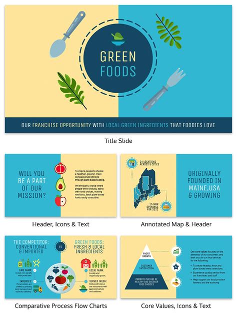 Poster Design Template Flow Chart に対する画像結果