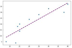 Image result for Trend Line Palette Matplotlib
