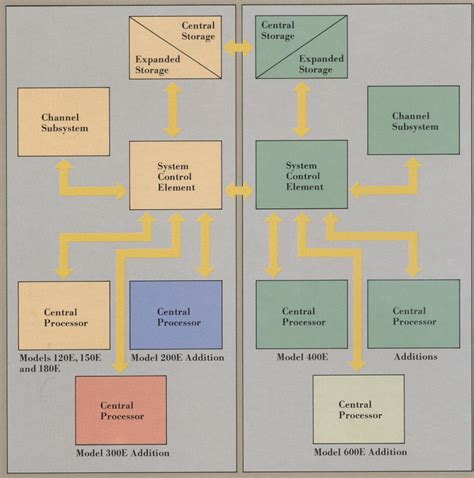 Image result for IBM 3090 Mainframe Computer