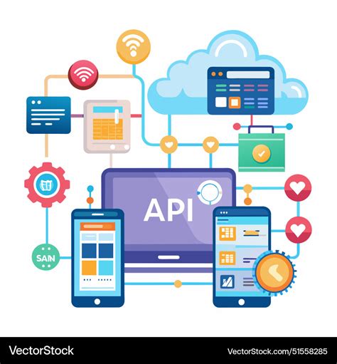 Image result for Application Programming Interface Connect