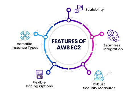 Image result for AWS EC2 Server