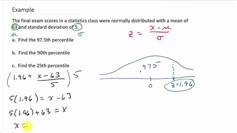 Percentiles Normal Distribution に対する画像結果