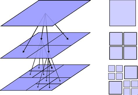 Image result for Quad Tree Pyramid Image