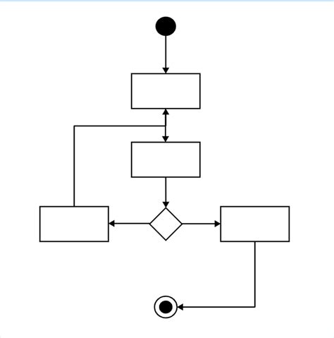Active Diagram に対する画像結果