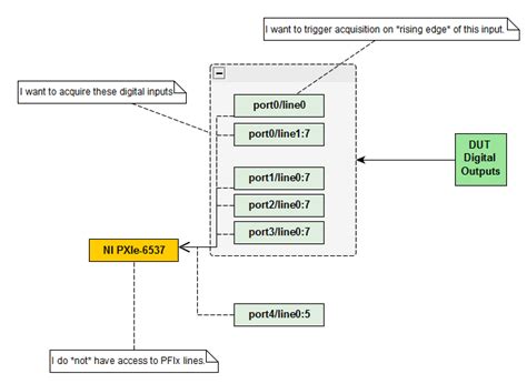 Image result for Directed DEI Trigger Module