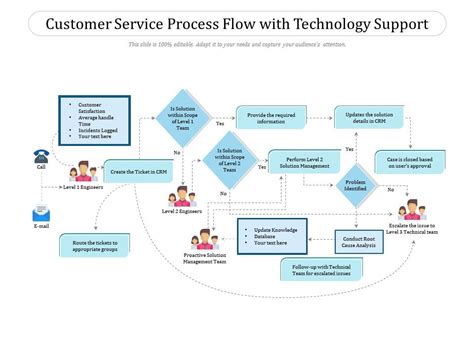 Image result for Customer Service and Business Process Management