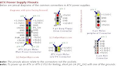 Afbeeldingsresultaten voor 4 Pin ATX 12V Power Supply Pinout