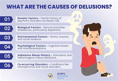 Image result for What Causes Delusions