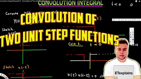 Image result for Convolution Steps