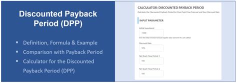 Image result for Payback Period Formula Financial Management