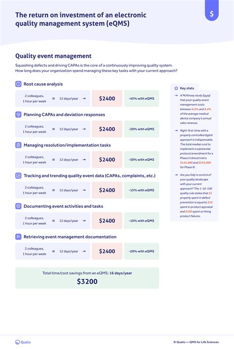 Image result for Electronic Quality Management System