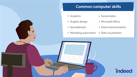 Image result for Computing Skills
