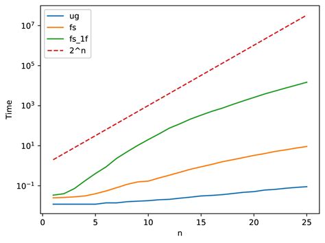Image result for What Is Weighted in Network Sampling Algorithm